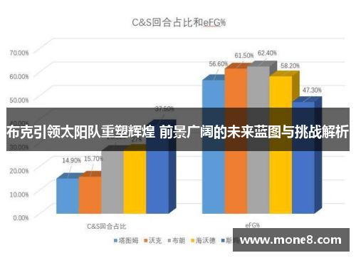 布克引领太阳队重塑辉煌 前景广阔的未来蓝图与挑战解析