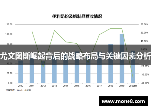 尤文图斯崛起背后的战略布局与关键因素分析