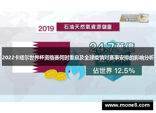2022卡塔尔世界杯资格赛何时重启及全球疫情对赛事安排的影响分析