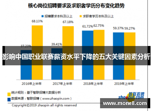 影响中国职业联赛薪资水平下降的五大关键因素分析