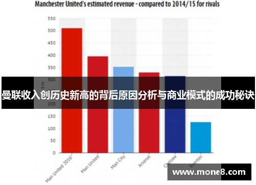 曼联收入创历史新高的背后原因分析与商业模式的成功秘诀