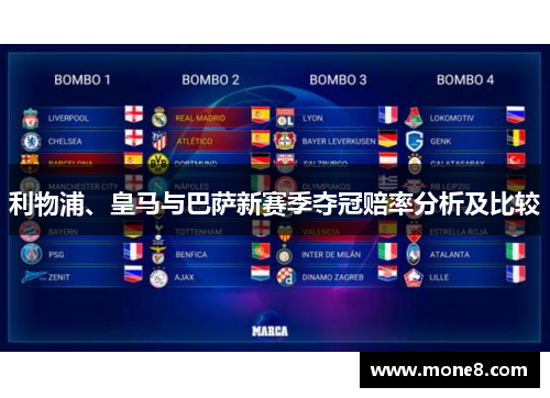 利物浦、皇马与巴萨新赛季夺冠赔率分析及比较