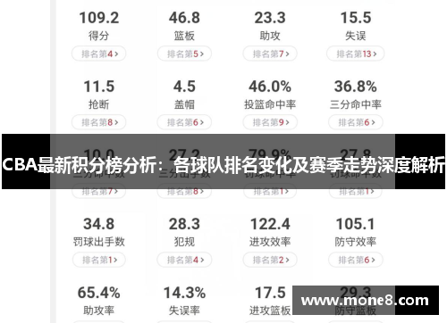 CBA最新积分榜分析：各球队排名变化及赛季走势深度解析