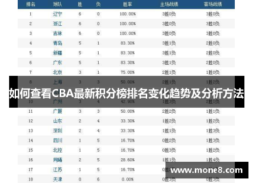 如何查看CBA最新积分榜排名变化趋势及分析方法