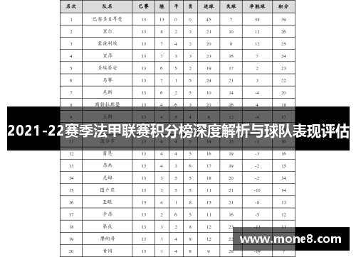2021-22赛季法甲联赛积分榜深度解析与球队表现评估